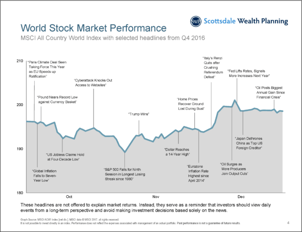 Q2 2016 World Stock Market Performance